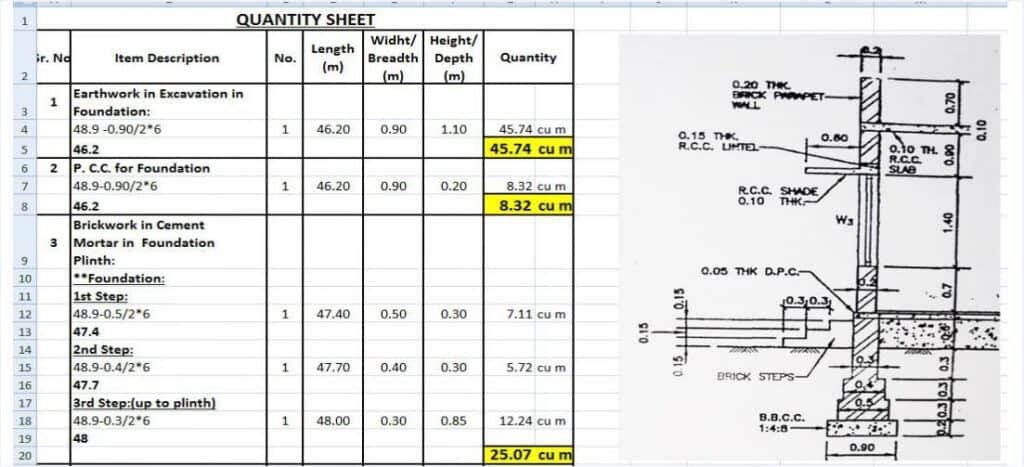 Residential building estimate